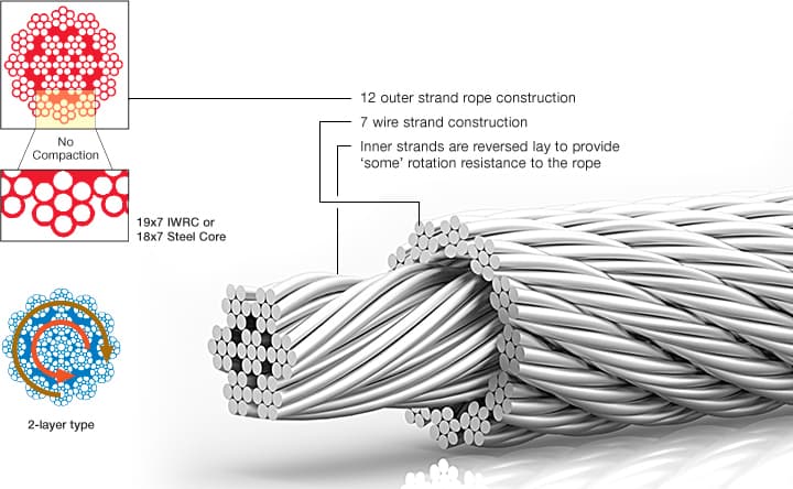 Ultimate 19×7 Non-Rotating Wire Rope: Strength & Flexibility for Lifting