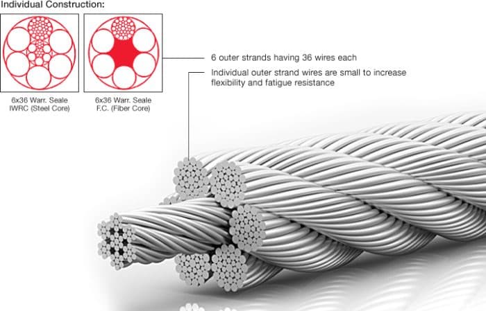 High-Quality 6×36 Ungalvanized Wire Ropes – Durable & Flexible for Industrial Use