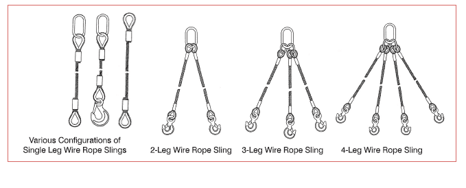 Custom Wire Rope Slings (5mm-38mm) in Kuwait