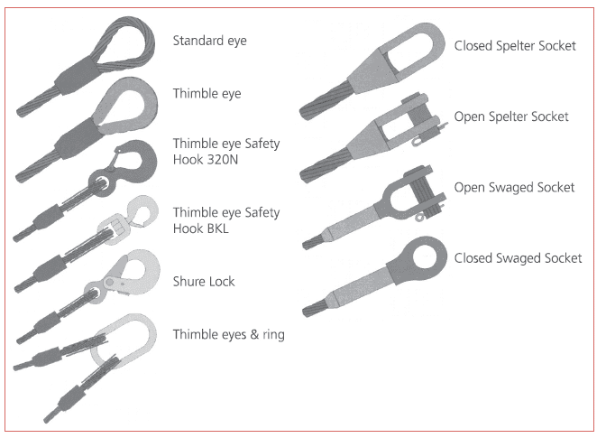 Custom Wire Rope Slings (5mm-38mm) in Kuwait