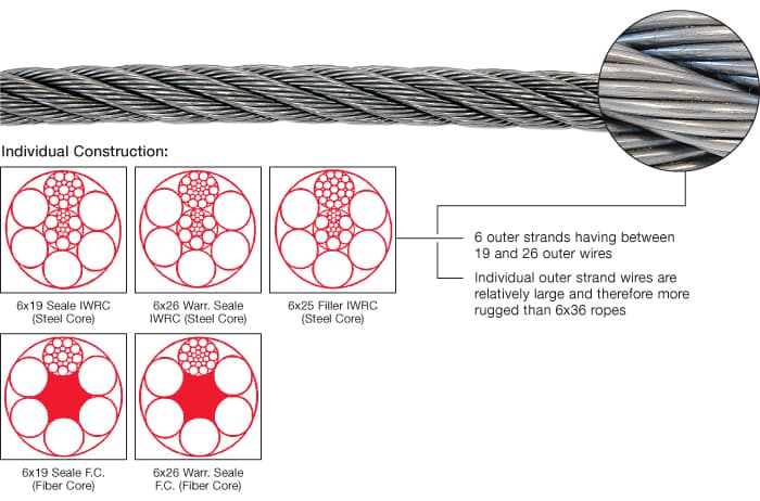 Ungalvanized 6×19 Steel Wire Rope | Durable and Reliable